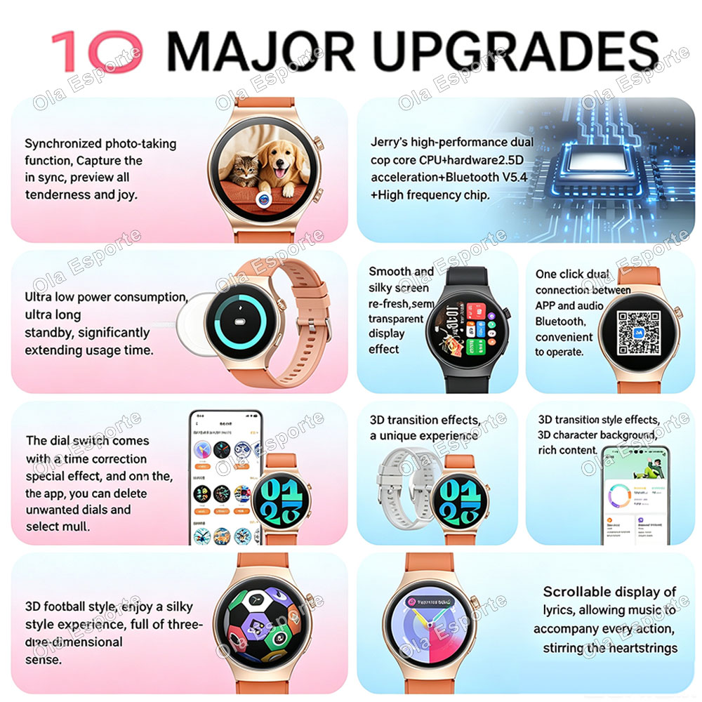 SmartWatch 5 Ultra voor heren  - Smartwatch Watches For Women With Gps recensie en prijs